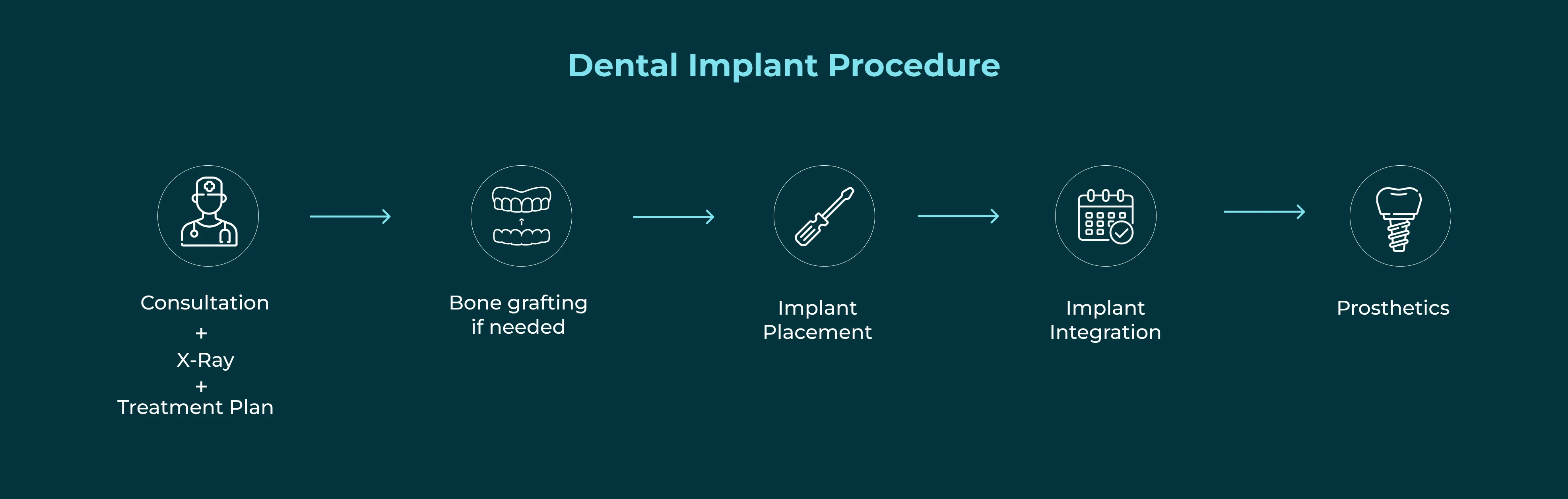 Benifits of Dental Implant